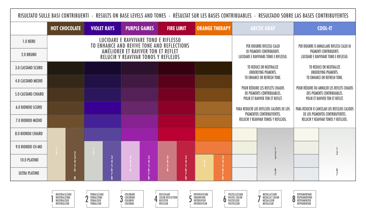 BES Color Reflection Cool-It Shampoo